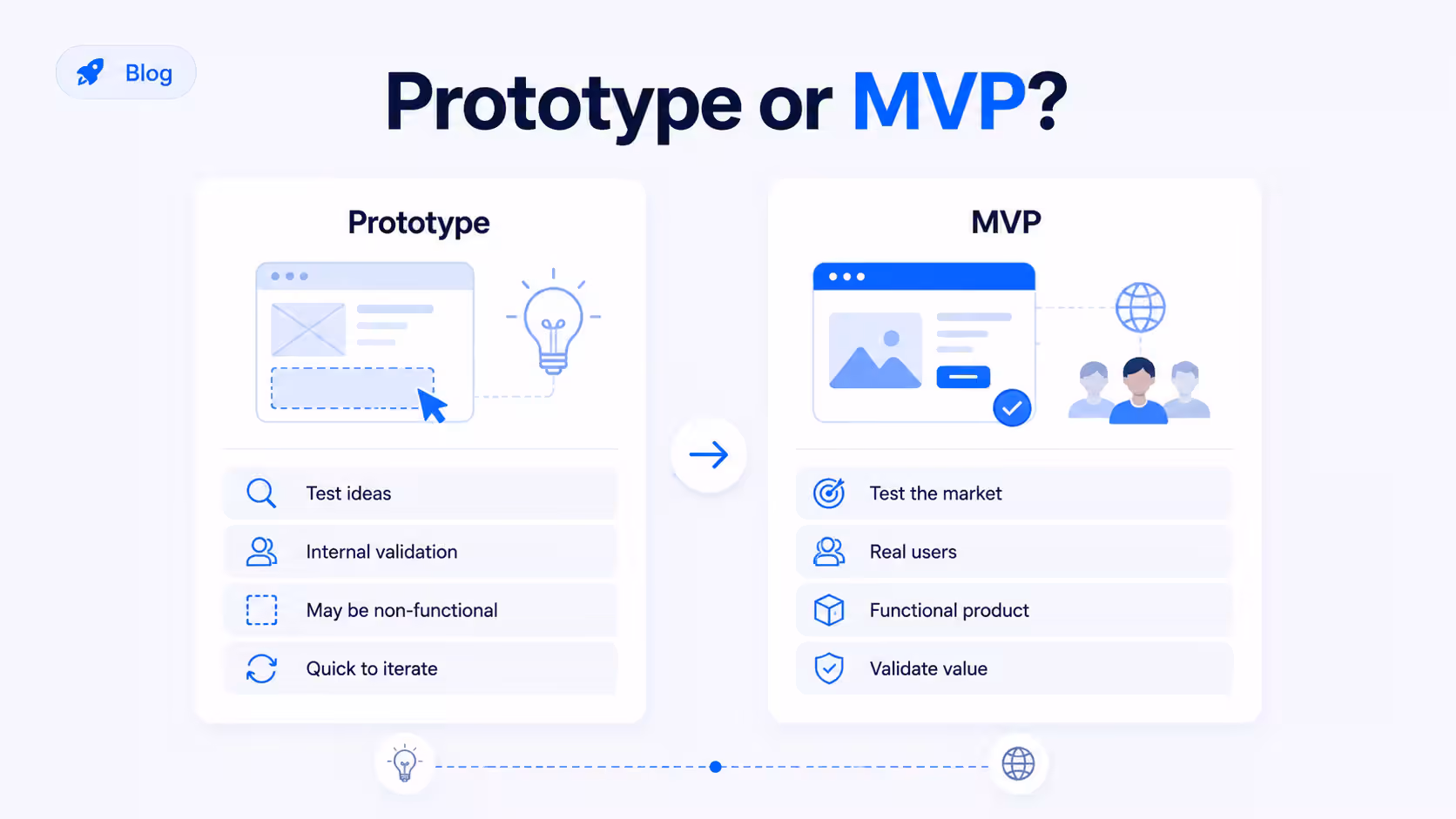 03_Prototype or MVP